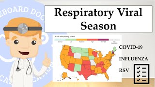 Respiratory Virus Season - COVID-19, Flu, RSV