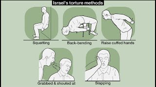 Most Painful Torture Methods