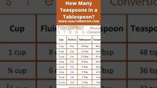 How Many Teaspoons in a Tablespoon? baking