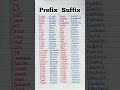 30 Prefix word and suffix word/ Prefix and suffix word #inshot2026