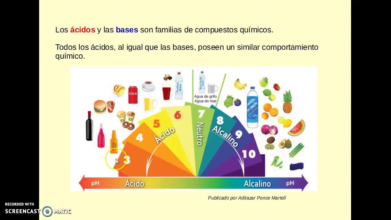 Sustancias ácidas Y Básicas - YouTube