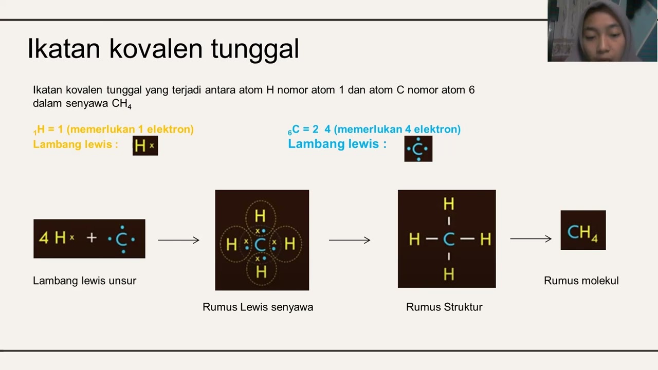 PEMBENTUKAN DAN PEMUTUSAN IKATAN KOVALEN DALAM SENYAWA HIDROKARBON (UTS ...