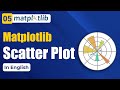 Scatter Plot - In-depth Information About Scatter Plot in Matplotlib [ENGLISH] #5