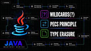 Java Generics Wildcards Explained: PECS & Type Erasure | Java Mastery Series