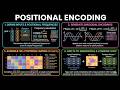 Why Transformers Need Positional Encoding | Sin & Cos Explained Visually