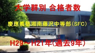 慶應義塾湘南藤沢中等部　大学合格者数　H29～H21年【グラフでわかる】