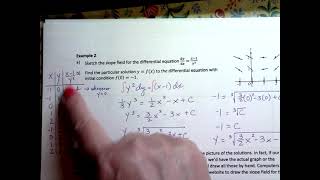AP Calculus BC 9-2: Slope Fields