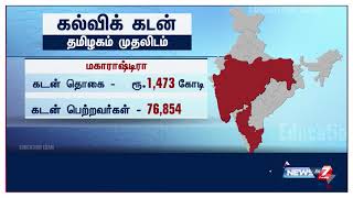 2017-18 கல்வியாண்டில் நாட்டிலேயே கல்வி கடன் வாங்குவதில் தமிழகம் முதலிடம் :ரிசர்வ் வங்கி