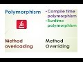 12-Core Java Tutorial | Polymorphism | Method Overloading | Method Overriding | Eclipse Example