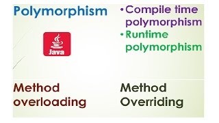 12-Core Java Tutorial | Polymorphism | Method Overloading | Method Overriding | Eclipse Example