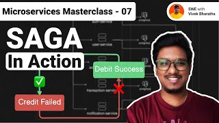 SAGA Pattern Deep Dive | Real-World Example with Kafka + Node.js