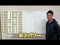 dd佐藤は1 9の成績を見ただけで何年のどの球団か当てることができるのか｜vol.249