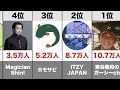 【3 21〜3 27】国内youtube登録者増加週間ランキングトップ10