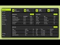 Create a Responsive Admin Dashboard using HTML and CSS | Admin panel