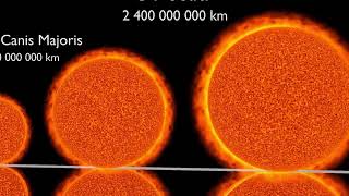 Measured In Miles Mind Boggling Scale of the Universe from Small 600 Miles to Light Years and Beyond