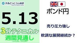 FX/為替予想  「ポンド/円、売り圧力強し、軟調な展開継続か？」見通しズバリ！3分テクニカル分析 週間見通し　2022年5月13日