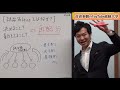 「政治」politicsとは何か？（一）【音喜多駿のyoutube政経大学】