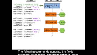 Creating structure arrays in MATLAB