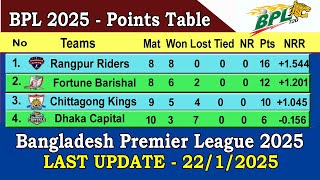 BPL 2025 Points Table || Last Update 22/01/2025 || Bangladesh Premier League 2025 Points Table