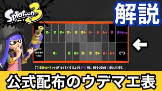 【スプラトゥーン3】ウデマエリセットについて世界一分かりやすく解説してみた！【S+】