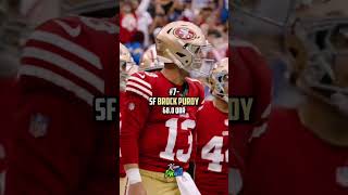 Top 10 Quarterbacks With The Best QBR This Season!#nfl #blowup #shorts #edit