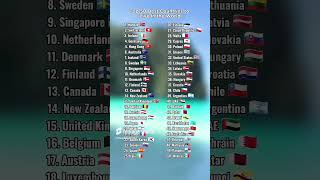 Top 50 countries to live in the world #peace #world #ytshorts #shorts