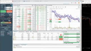 Bitmex Scalping - 700% profit in 30 hours! - with super risky high leverage