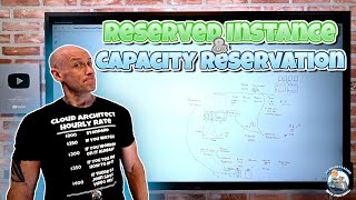 Reserved Instance and Capacity Reservations