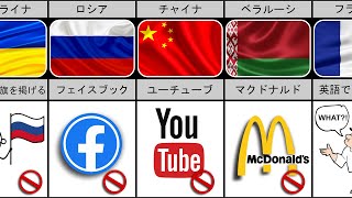 異なる国々で何が禁止されていますか？