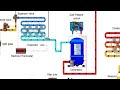 presiones r449a xp40 gas refrigeraciÓn congelaciÓn sustituto r404a r507 baja y media temperatura