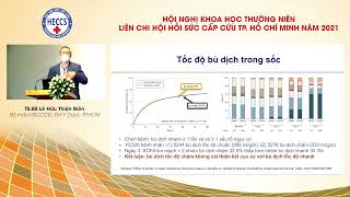 Cập nhật về theo dõi và ổn định huyết động năm 2021. BCV : TS.BS Lê Hữu Thiện Biên