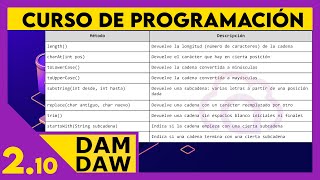 JAVA: Clase String ☕ DAM - DAW