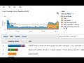Using Performance Insights to Analyze Performance of Amazon Aurora PostgreSQL