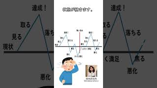 【聖書の鏡：人生の波乱模様と永遠の探求】「聖書の１つのパターン 」何かを見て欲しくなりそれを手に入れます。良い状態が続きますが、間もなく下落します。焦って、また同じことをします。　#聖書 #キリスト