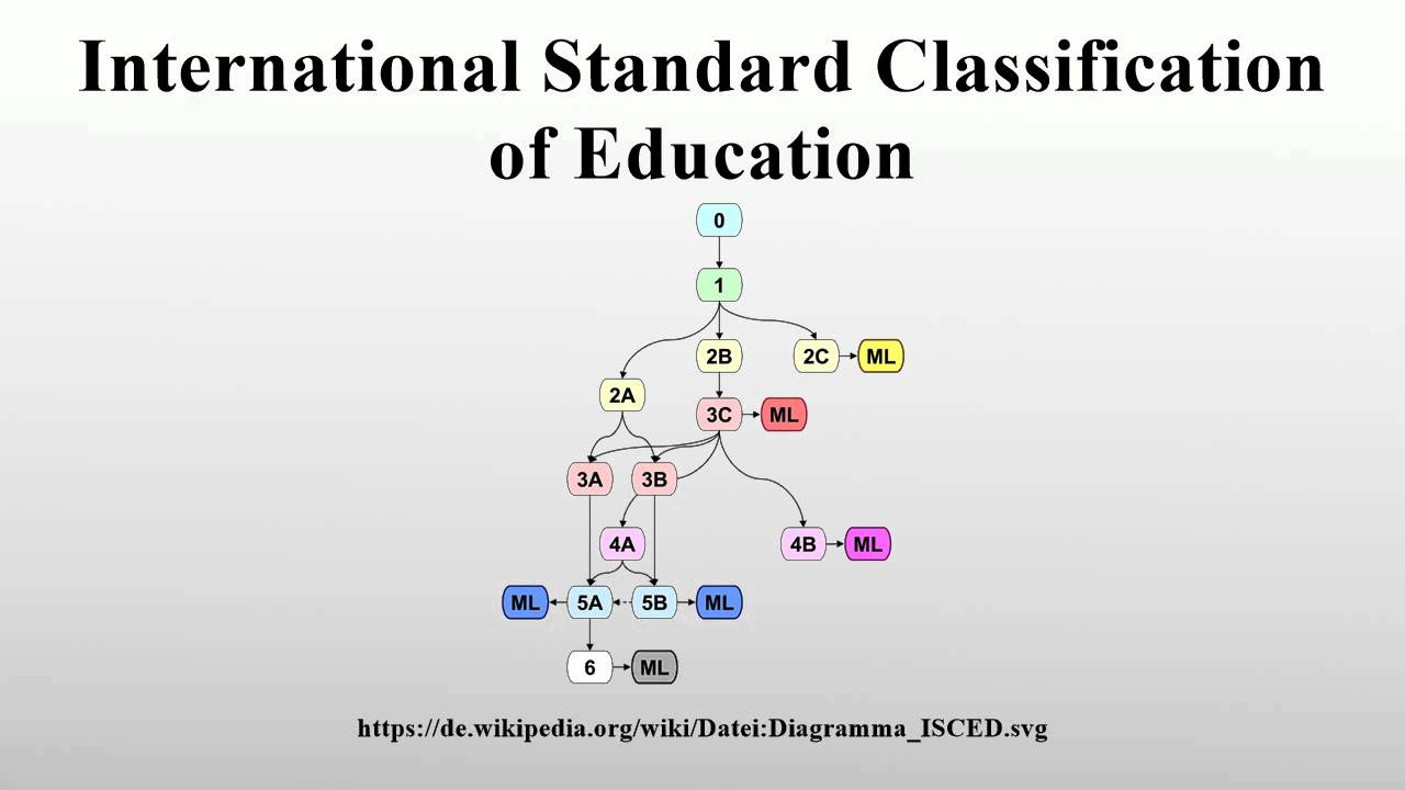 International Standard Classification Of Education - YouTube