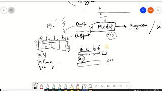 Machine Learning (Inductive vs Deductive learning)