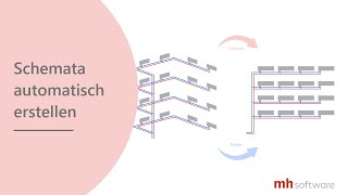 Schemata automatisch erstellen