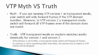 VTP Theory \u0026 Operations