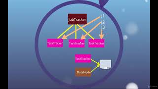 020 MapReduce Components