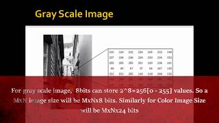 Digital Image Processing using Matlab - An Introduction