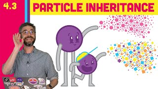 4.3: Particle Systems with Inheritance - The Nature of Code