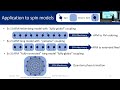 Brett Min: Bath-engineering magnetic order in quantum spin chains