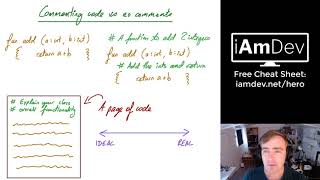 Comments in programming - When is it too much?