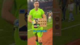 Top 10 goalkeepers in dls 24 #dls24 #dreamleaguesoccer2024 #dls2024 #dreamleaguesoccer #dls