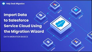 How to Import Data to Salesforce Service Cloud Using the Migration Wizard