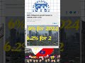 philippines fastest growing economy imf