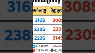 ហាងឆេងមាសគីឡូកម្ពុជាថ្ងៃនេះ Gold Price Cambodia #ថ្ងៃទី21_09_2024 #gold #ហាងឆេងមាស #goldprice #short