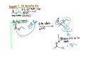 192 CHM2211 Reaction of Grignard Reagent with Carboxylic Acid Derivatives