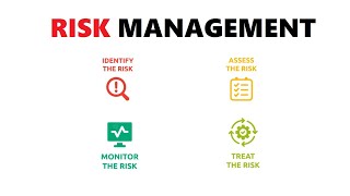 Cybersecurity Risk Management | How To Understand and Manage Cyber Risk