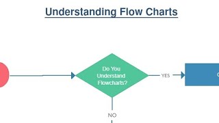 Introduction to Flow Chart Lesson 1 | CSEC | IT | Problem Solving